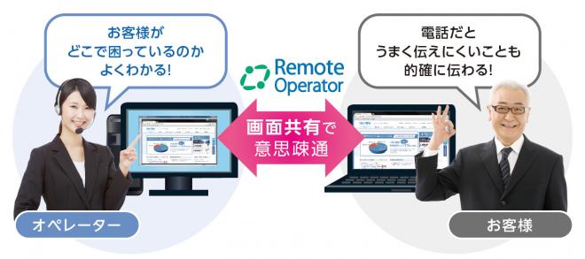 ECサイト向け画面共有型操作支援ソリューション「RemoteOperator」を提供開始！