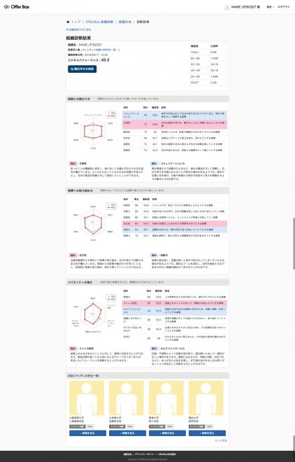 スカウト型新卒採用サイト「OfferBox」活躍している社員と似た学生を探せる機能を追加