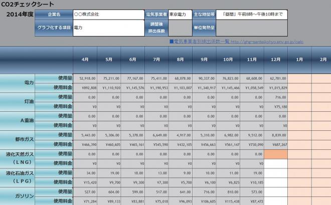 中小企業向け 「ＣＯ２チェックシート」（改訂版）を無料で提供開始