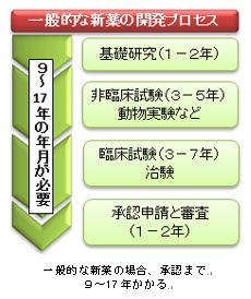 『地方創生と一億総活躍社会の実現に向けた規制・制度改革の意見５０』について