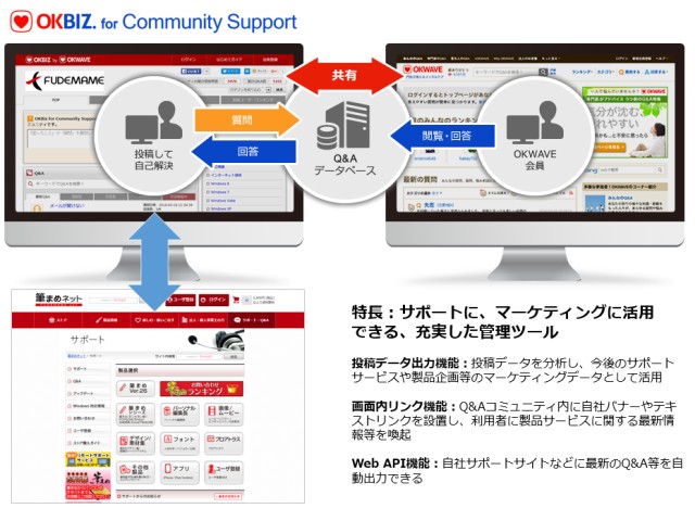 筆まめ製品に関するQ&Aコミュニティを開設