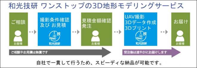 和光技研株式会社がワンストップの3D地形モデリングサービスを開始