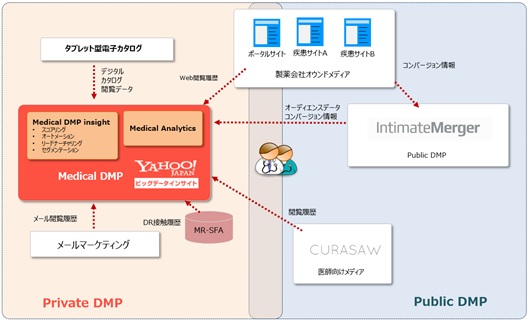 ミュートスとIDCフロンティア、製薬業界向けクラウド型DWH分野で協業