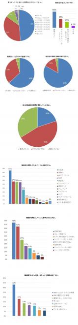 「朝美容」実態調査、スキンケアは5分以内の時短美容が約半数、話題の美容フード実践者はまだ少数