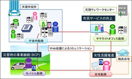 テレワークマネジメント、天理市のテレワーク試行の支援をスタート