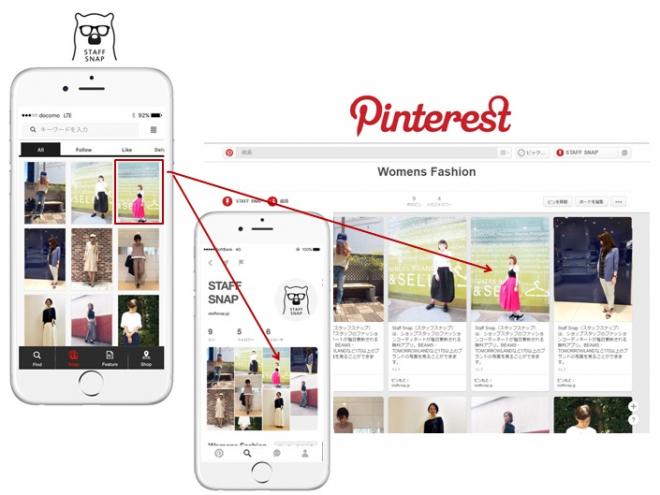 ファッションアプリ「Staff Snap」「Pinterest」への投稿データ連携サービスを開始