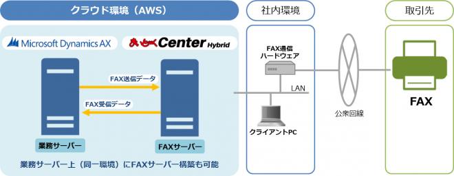 HOYAサービスとインターコムが、製造業向けERP・FAXソリューションの提供で協業