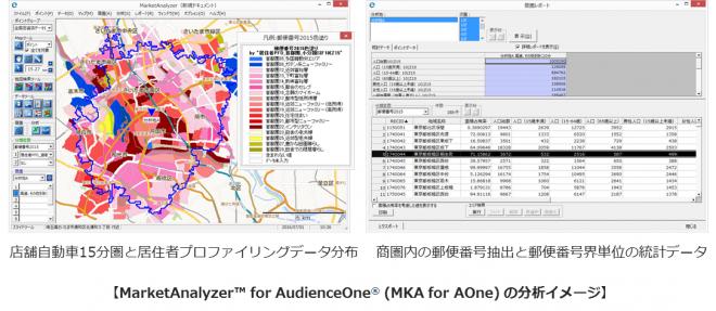 技研商事インターナショナルとDACが提携～商圏分析から、郵便番号界でオンライン広告を～