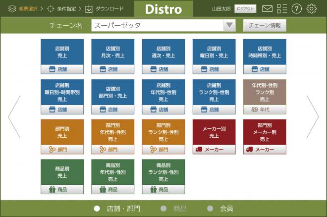 購買行動がよくわかる ID-POS分析システム｢Distro｣サービス開始(ゼッタテクノロジー)