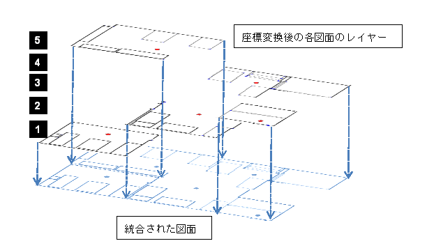 THETAで撮影した360度写真で作成した図面を統合できる