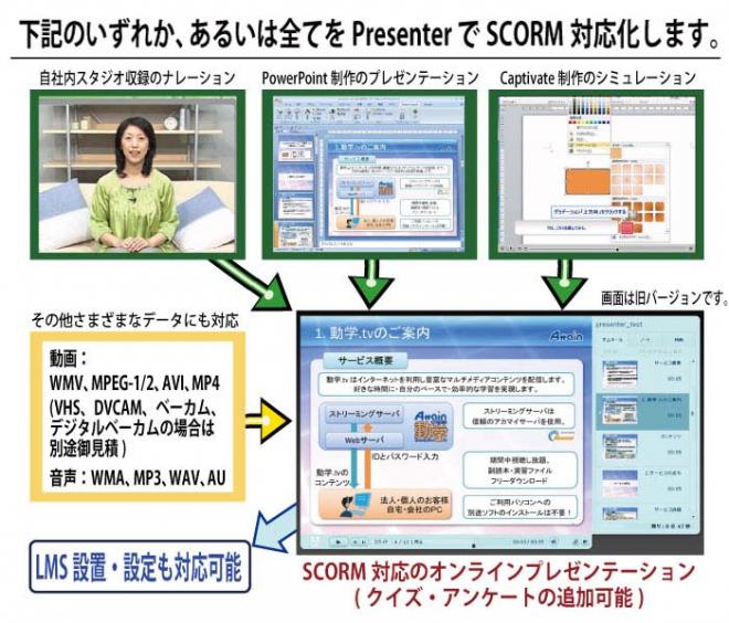 Adobe Presenter 11を使った制作サービス