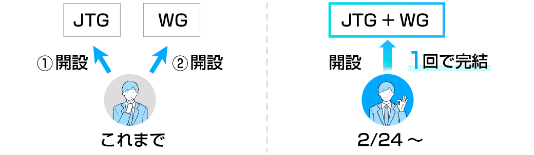手続きを50%削減！JTG証券と「WEALTH GROWTH」の口座開設がワンストップで完了