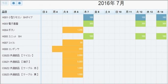 生産管理システム（デモサイト）