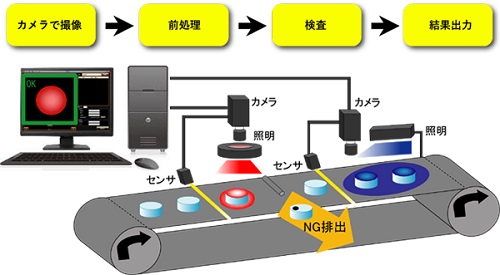 産業総合展示会「国際フロンティア産業メッセ2016」に、画像処理による外観検査システムを出展！