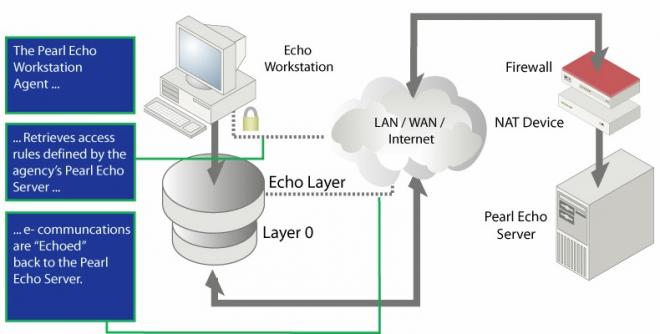 Pearl Software社と輸入販売契約締結、「Pearl Echo」販売開始