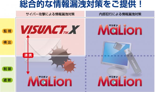 セキュリティフライデーとインターコムが協業。純国産の情報漏洩対策ソリューションを提供