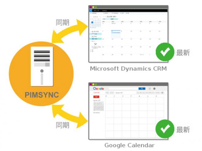 PIMSYNC用、Microsoft Dynamics CRM 連携アダプタを出荷開始