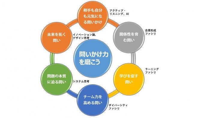 ビジネス・市民活動の現場で必要な「相手に問いかける力」～『問いかけゼミ』にて当社代表・広石拓司が登壇