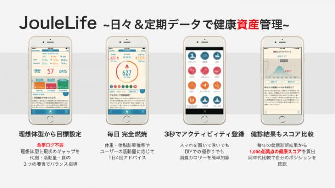 健康管理アプリ JouleLife（ジュールライフ）、健康診断結果のデータ取込サービスを開始