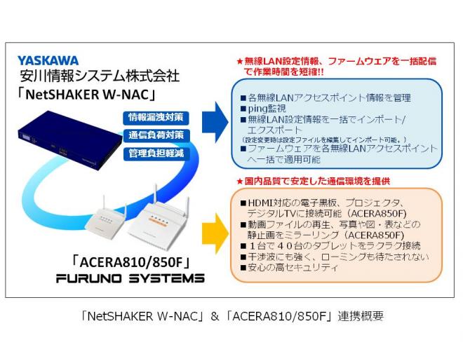 フルノシステムズ、安川情報システムの学校向けアクセス管理システム「NetSHAKER」と連携。