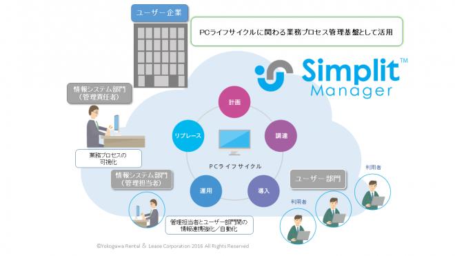 PC運用管理に特化した自社開発のBPOクラウド 「シンプリットマネージャー」の提供開始