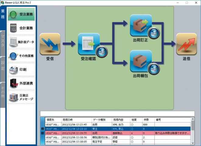 卸・メーカー向けEDI受注業務支援システム「Biware らくらく受注 Pro 2」を提供開始