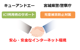 2016年 児童被害防止活動「サイバーパトロール隊」活動レポート