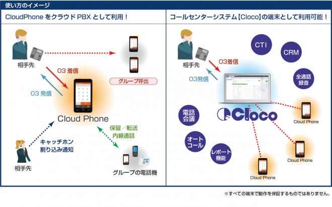 Cloco株式会社、「データ通信SIM」とソフトフォン「CloudPhone」の提供開始