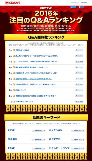 Q&Aサイト「OKWAVE」の『2016年注目のQ&Aランキング』を発表