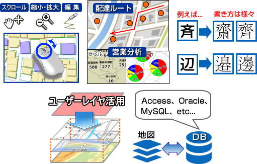 新聞販売店の顧客管理システムで地図機能をプラスしたメリットとは？ ～GISのマップクエスト～