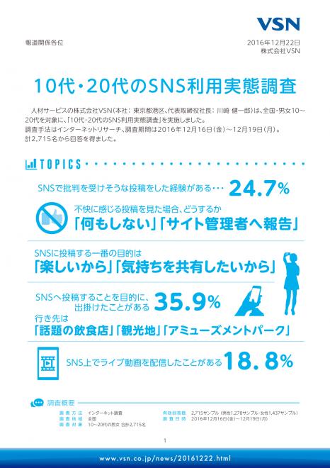 SNSで批判を受けそうな投稿をした経験があるのは24.7%【10～20代のSNS利用実態調査】