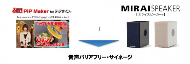 【音声バリアフリー・サイネージ】の提供を開始