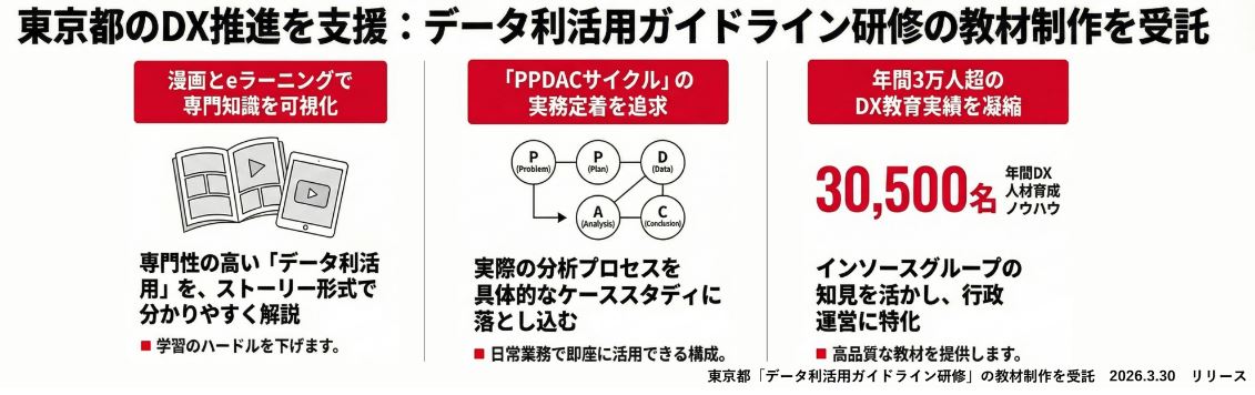 東京都「データ利活用ガイドライン研修」の教材制作を受託 