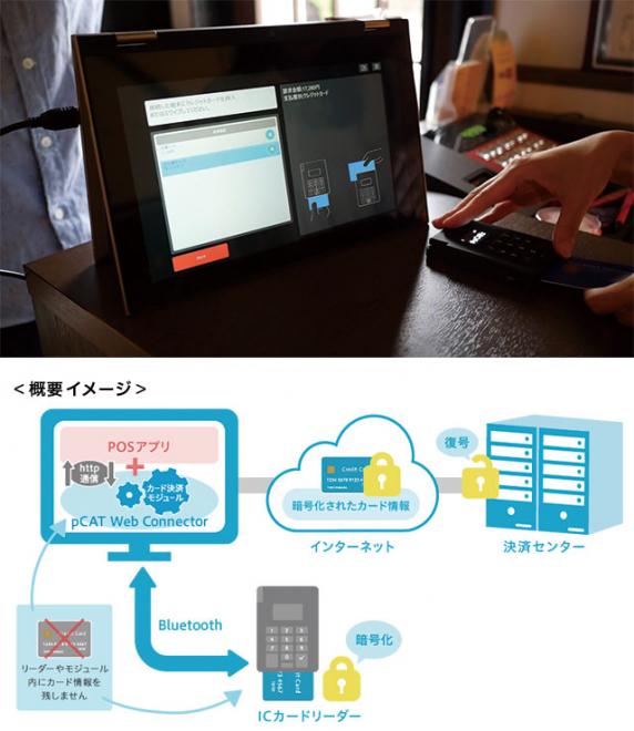 カード決済を実装する為の開発キット提供開始のお知らせ