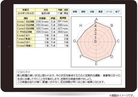 脳楽チェッカー - GO/NO-GO課題検査による脳の活性度測定ククラウドサービスで提供