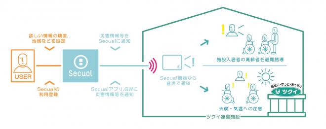 株式会社ツクイとの協業開始のお知らせ