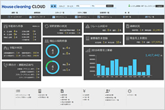 ハウスクリーニング業界向け　業務管理システム「ハウスクリーニングクラウド」販売開始