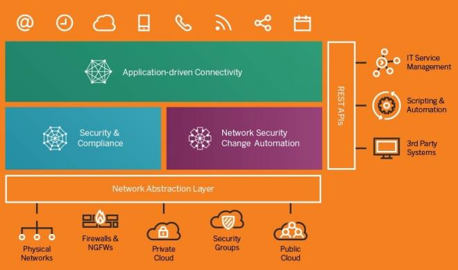 Tufin Orchestration Suite、SaaSサブスクリプションを追加