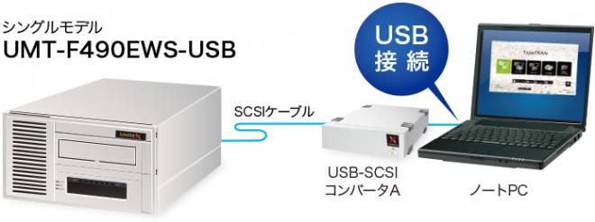 USBでノートPCにも、サーバにも接続可能なCMT磁気テープ装置が新発売
