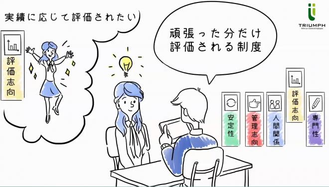 【業界初！キャリア志向を定量化】口説き落とす業界初の適性検査が、応募者を的確かつ強烈に惹きつけます