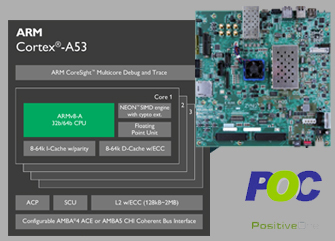 ZYNQ UltraScale + MPSoC搭載安全規格対応RTOSの販売開始