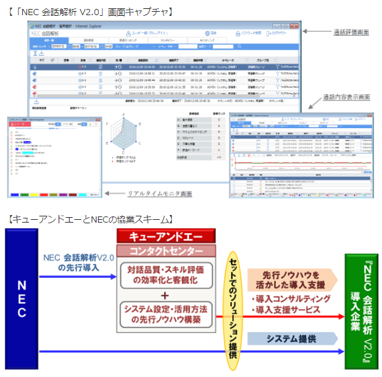 NECとの協業によりAI導入企業への支援サービスを開始