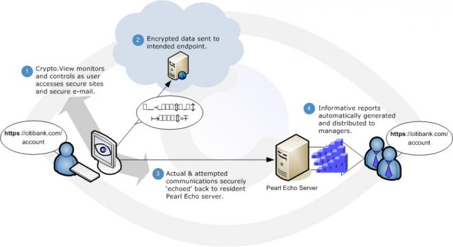 Pearl Echo「Crypto.View」の機能拡張を発表