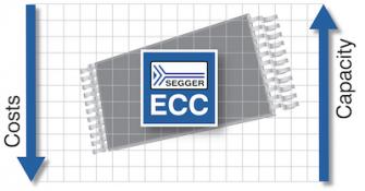 NANDフラッシュ向けソフトウェア・エラー訂正（ECC）パッケージ販売開始