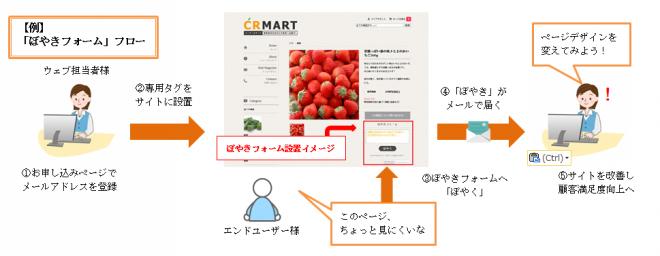 新機能「ぼやきフォーム」の設置で顧客満足度UP！ 