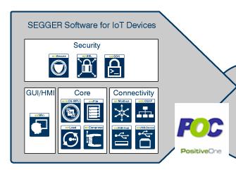 Internet of Things（IoT）ソリューション組み込みパックの販売開始