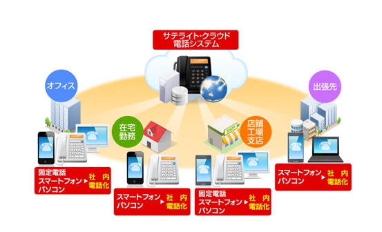 サテライトオフィス、G Suite (TM) 導入企業向け、クラウド電話システムを提供開始