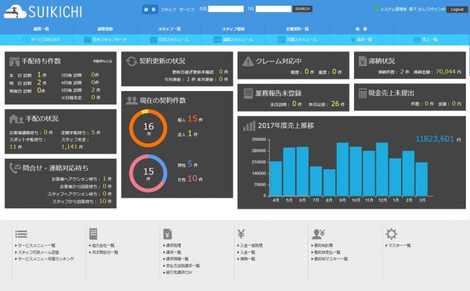 水まわりの修理サービス業向け業務管理システム「SUIKICHI2」販売開始