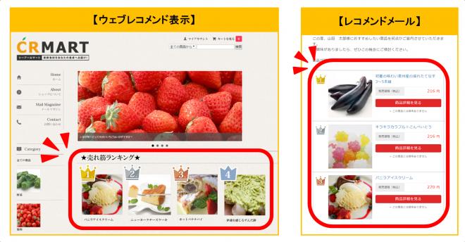  売れ筋商品をランキングでアピール！ 訪問者の心理に働きかけ、購買意欲をくすぐる新機能搭載