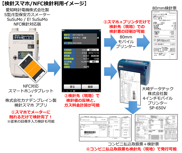 検針スマホが愛知時計電機株式会社製保安ガスメーター「SuSuMo」のNFC検針に対応